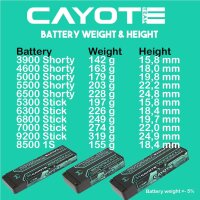 CAYOTE Racing 5500mAh 2S Shorty LiPo Akku 7,6V 145C 203g